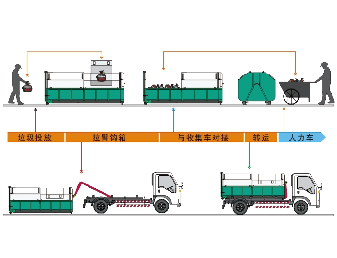 車廂可卸式垃圾車（收集類） .jpg